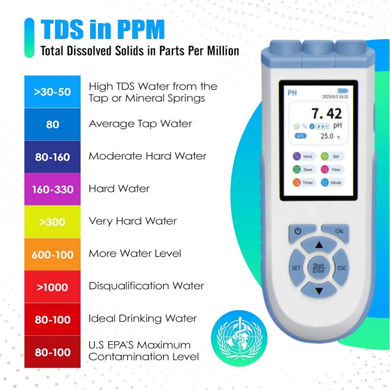Ph Meter - IKEME Digital PH Meter High Accuracy