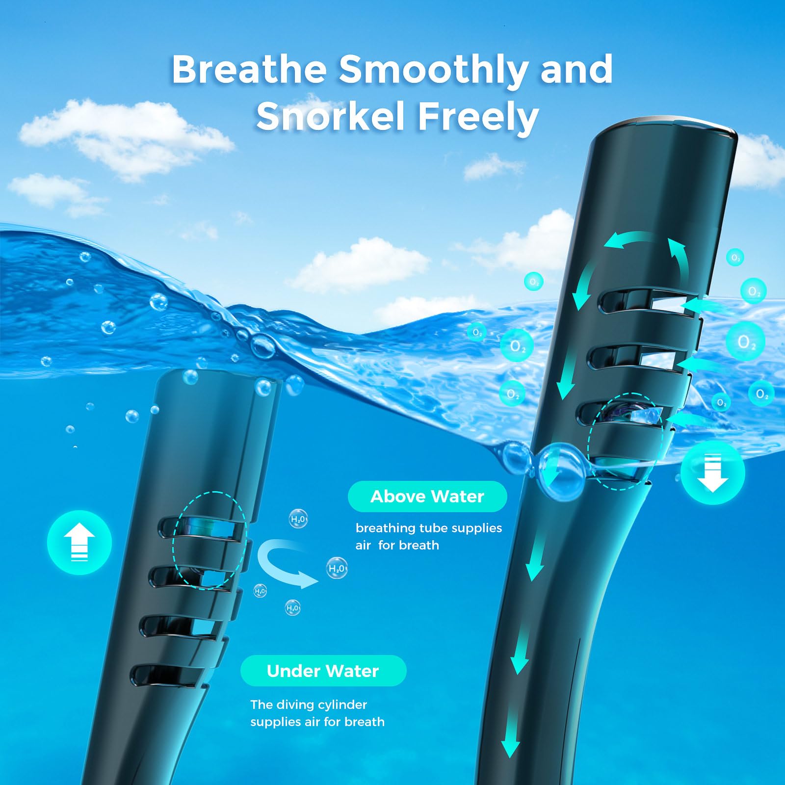 ChikaDIV 0.5L Full Face Snorke - Oxygen Mask Non-Rebreather recension och pris