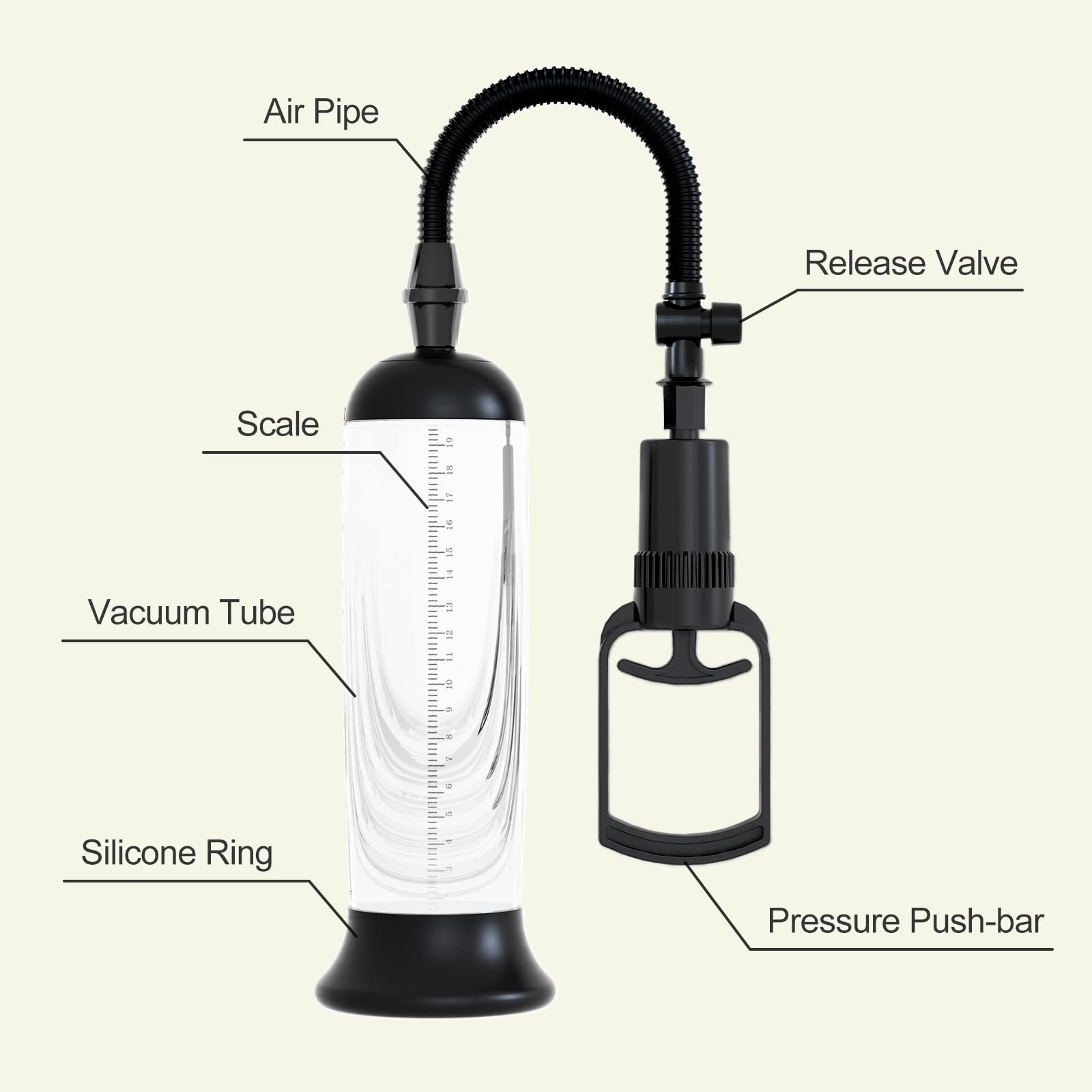 Penis Vacuum Pump Enlargement  - Medical Lab Science recension och pris